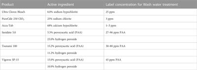 Shiga toxin-producing Escherichia coli outbreaks in California’s leafy greens production continuum